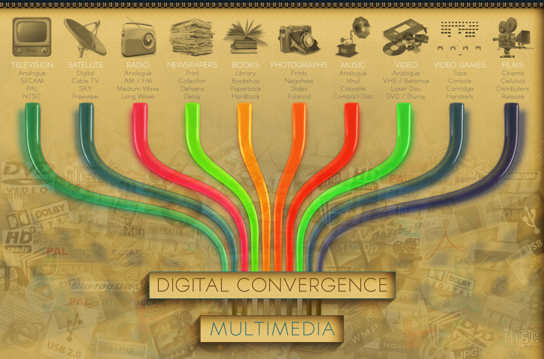 NEO Multimedia COnvergence Image